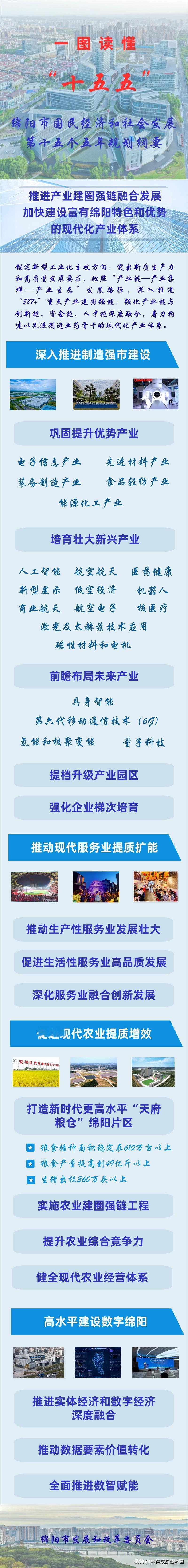 绵阳市“”十五五“”规划：绵阳特色和优势的现代化产业体系……推进产业建圈强链融合