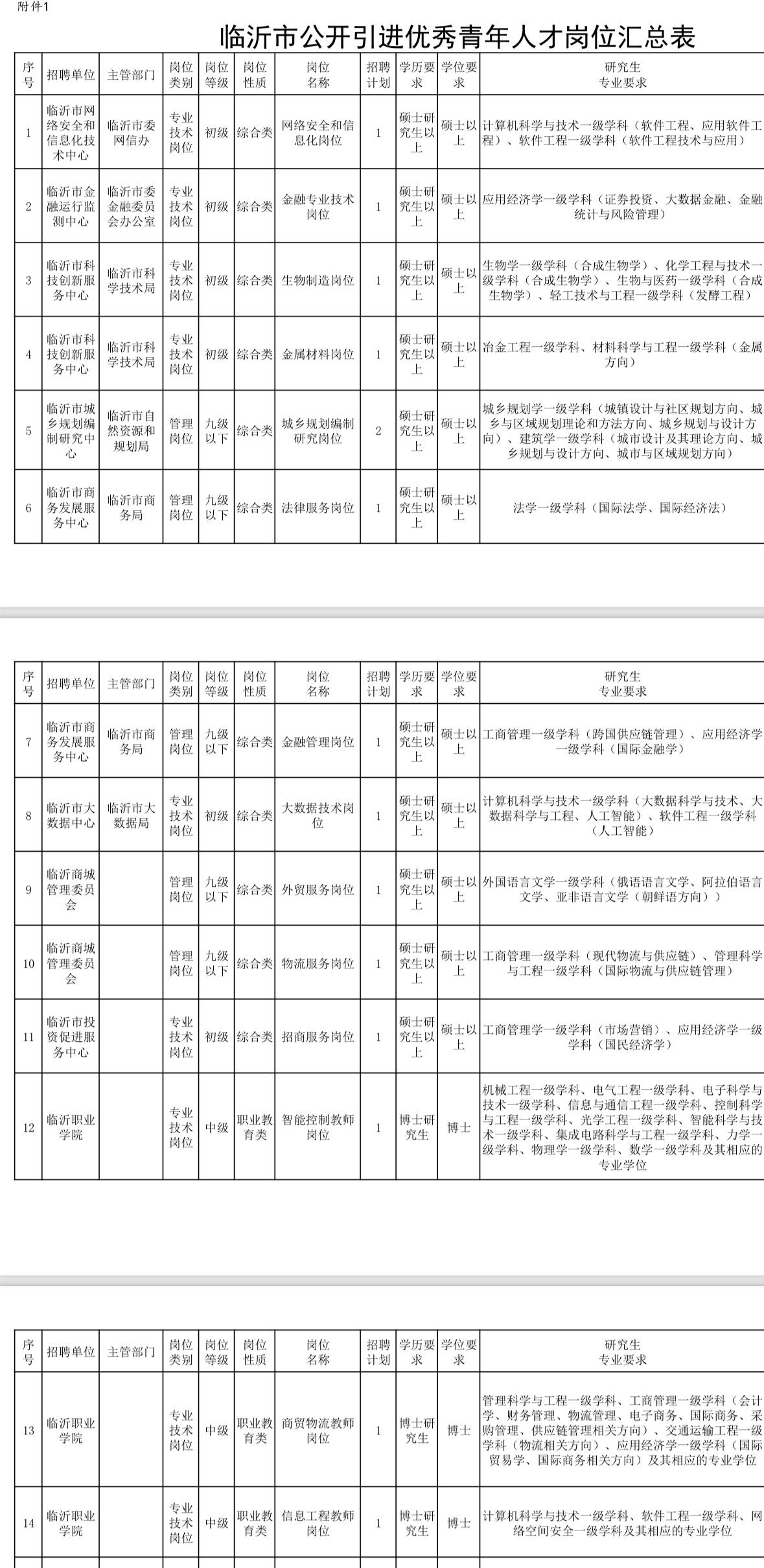临沂科技职业学院招75人！应届生速看！

🌟临沂科技职业学院2026年优秀青年