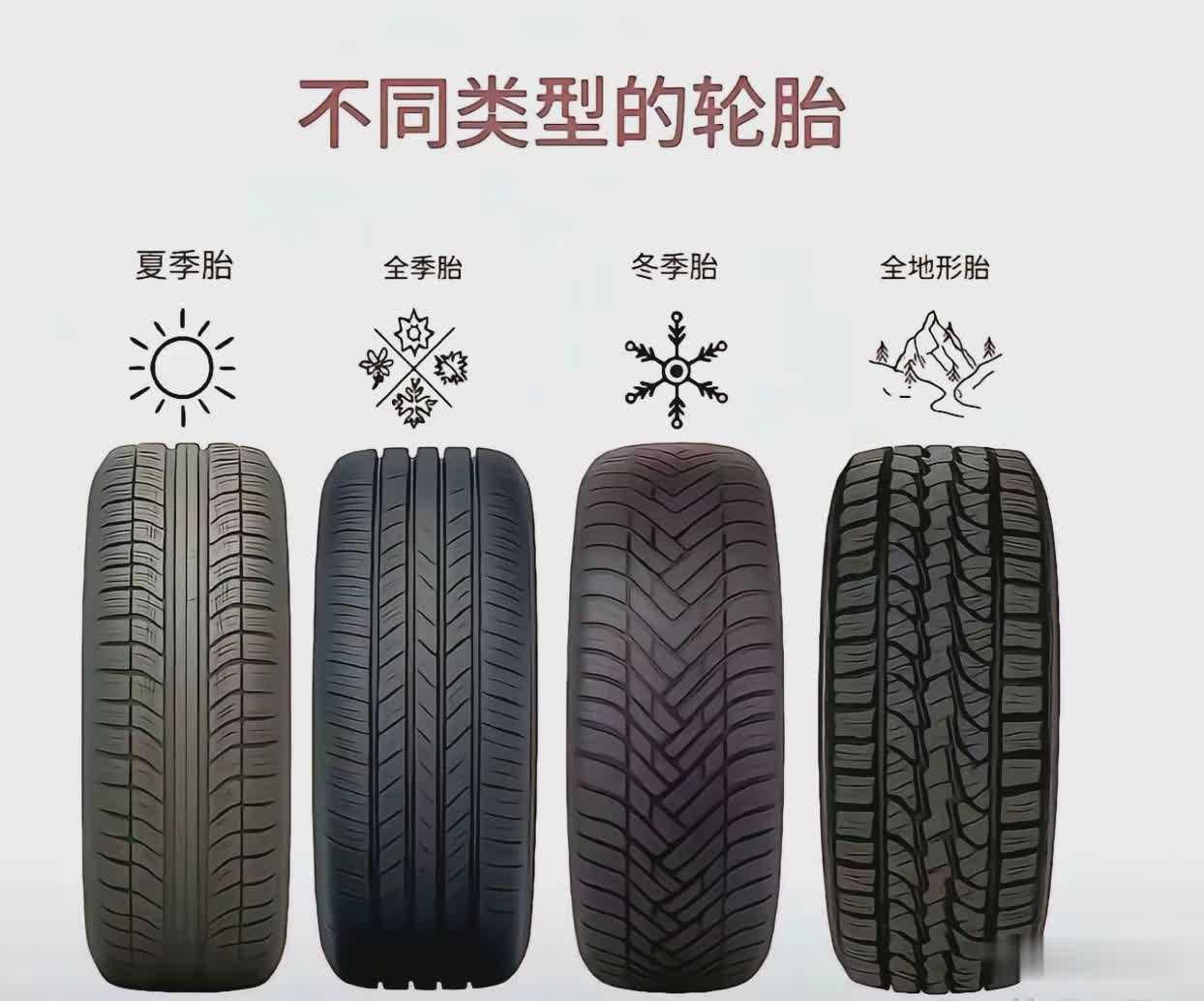 车的最根本属性是交通工具，好马配好鞍，不同的环境需要不同的配件，就像轮胎就有很多