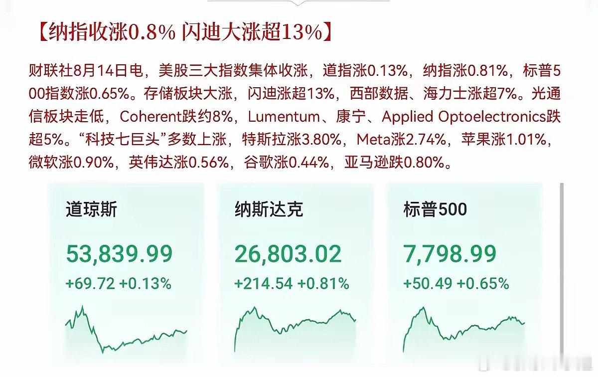 一觉醒来美股存储芯片集体大涨，A股存储能否跟涨？美股收盘：闪迪大涨超13%，西部