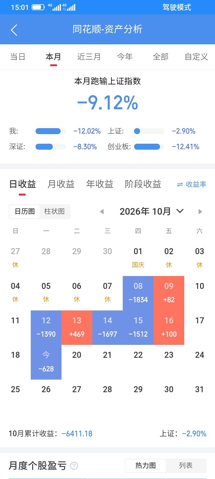 2026.10.19，今天股市上证指数还大涨，我是赚了指数亏了钱，我的股票远远弱