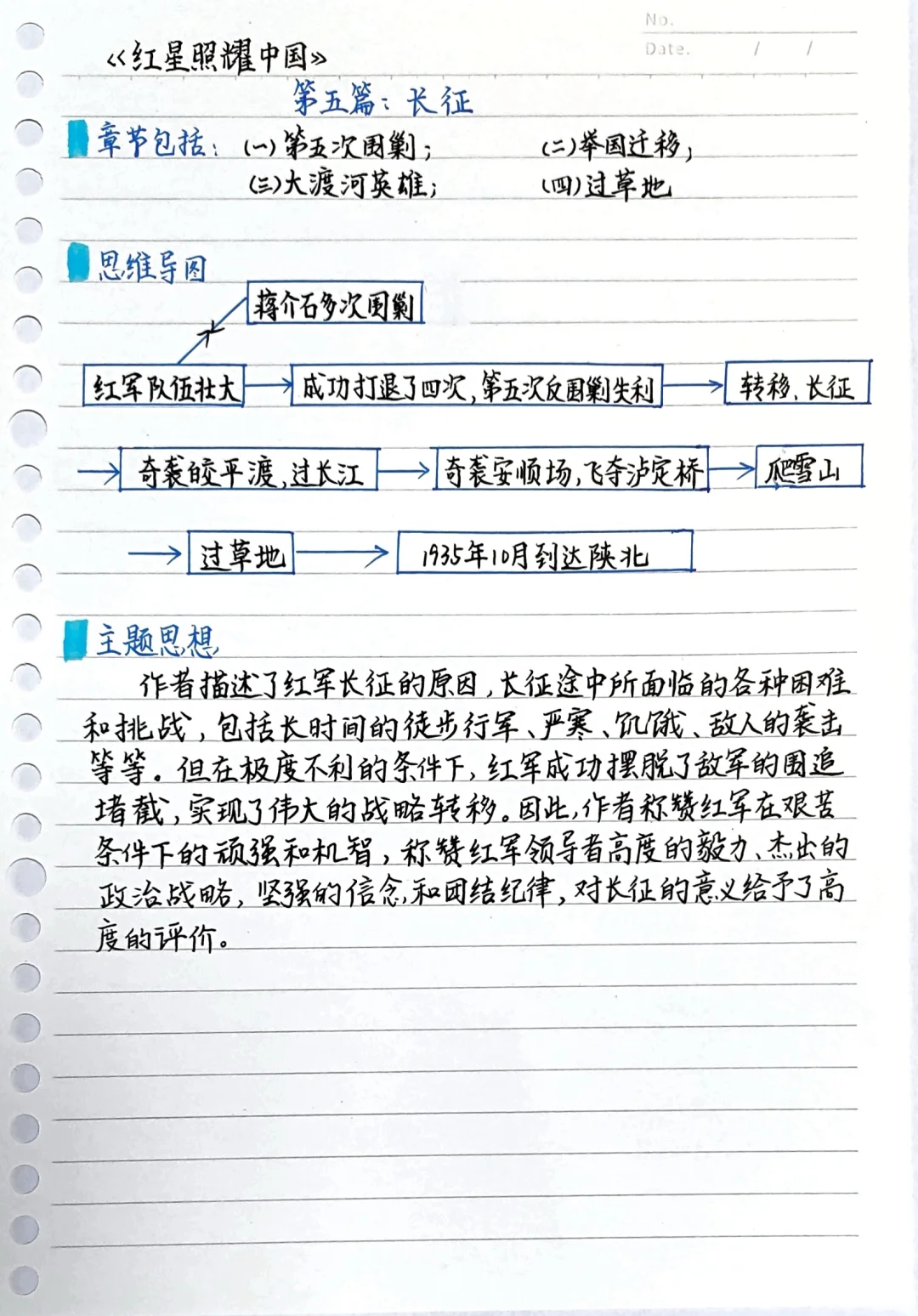 《红星照耀中国》笔记：第五篇  长征