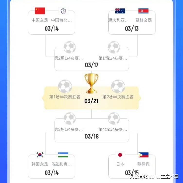 2026女足亚洲杯今日迎来焦点之战。
3月13日
⌚北京时间18:00
🏟️澳