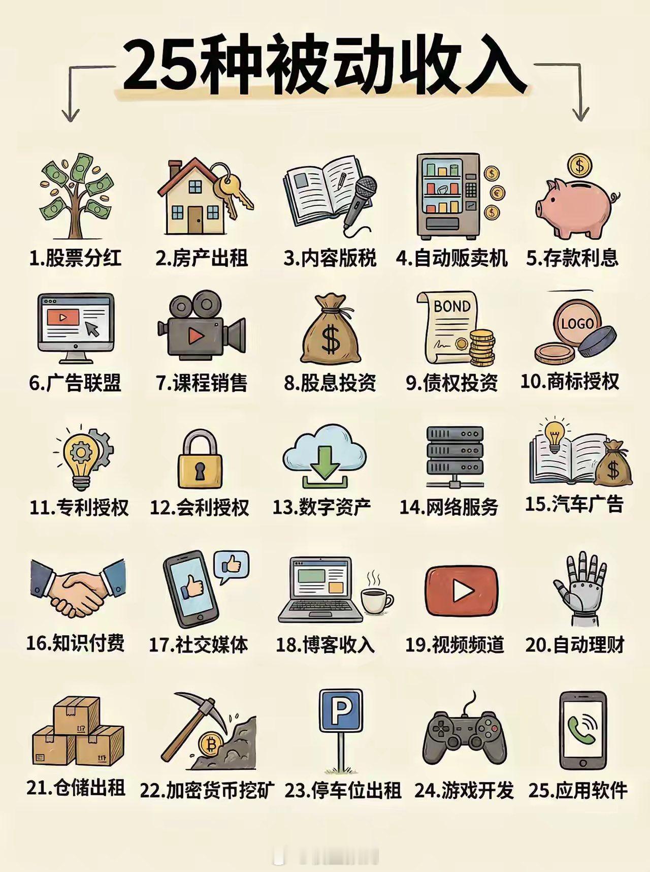 财务自由路上的25中被动收入。 