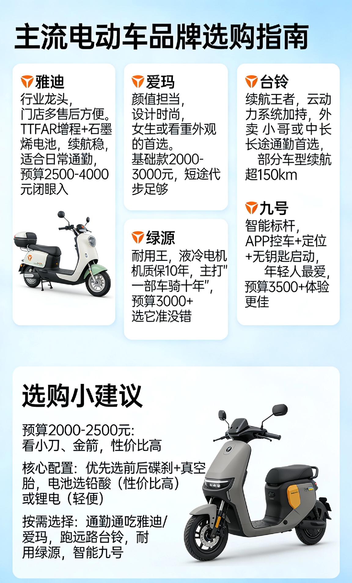 如果你正打算买电动车，这篇主流品牌选购指南可以直接抄作业👇

🚴🏻‍♀️主