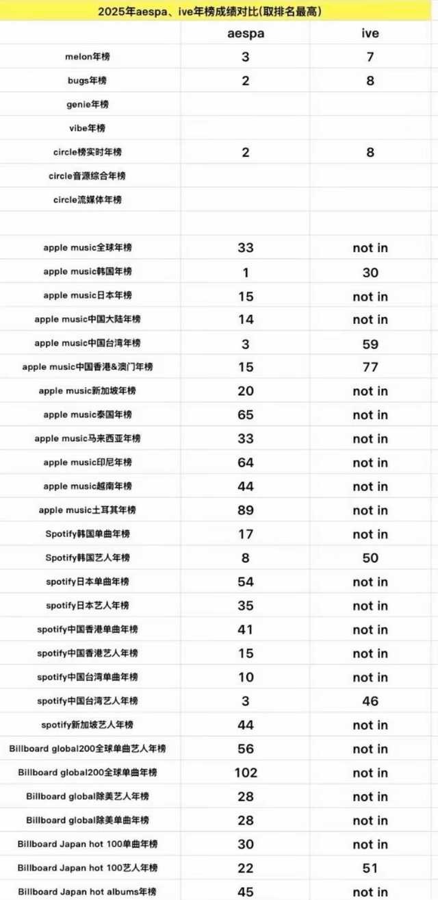 2025芙依旧打不过吒 