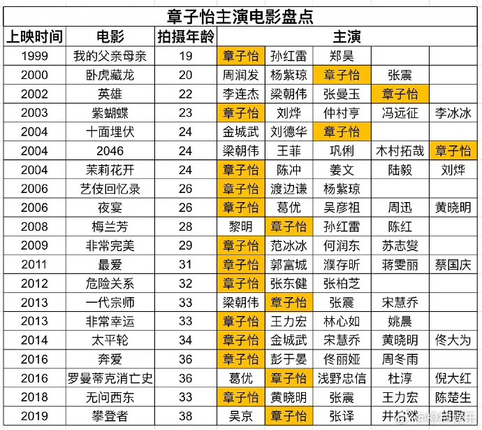 章子怡遭人压制，字数受限。 ​​​