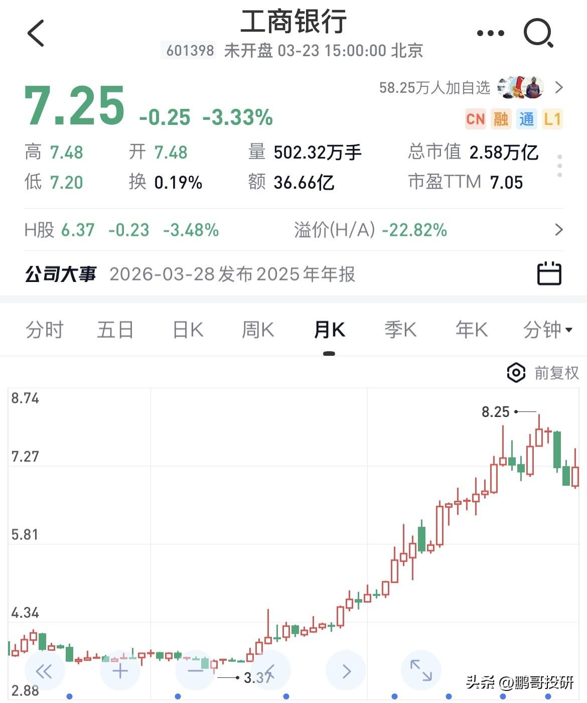 今天可算是无处藏身了，包括债券、黄金，在今天一点都没有起到对冲作用，黄金甚至在这