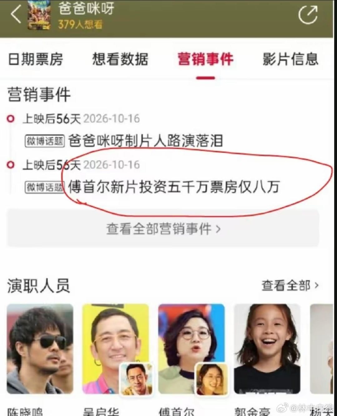 投资5千万，票房仅8万，可喜可贺！ ​​​