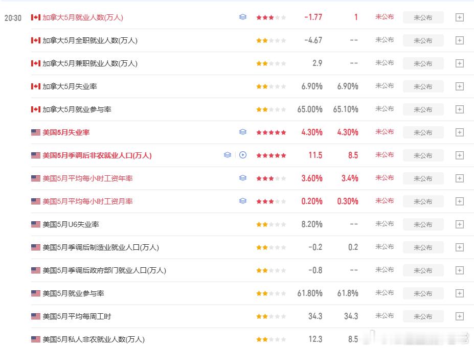 准备好！黄金金价