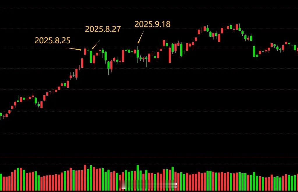 这一波指数上涨的目标位在哪？主要是看2个目标。第一个目标，沪指在1月份2月份的前