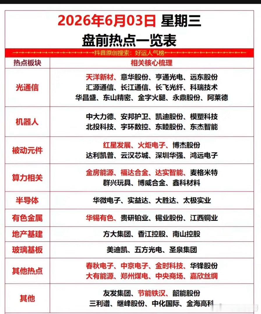 6.3周三  市场热点方向+投资逻辑！1.光通信2.机器人3.被动元件4.算力租