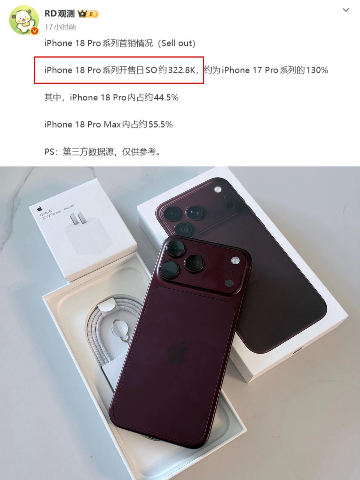 看了下iPhone18 Pro系列的首销数据，三天32万多台，是上一代17Pro