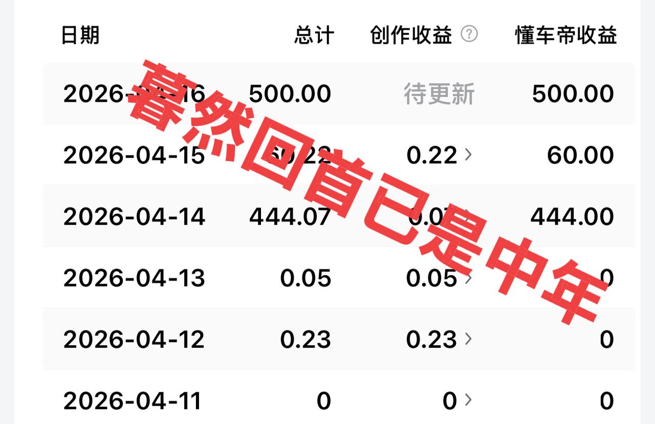 家人们，早上好呀！

今天，我要告诉大家，我心心念念的“盲盒”终于开拆了。上次发