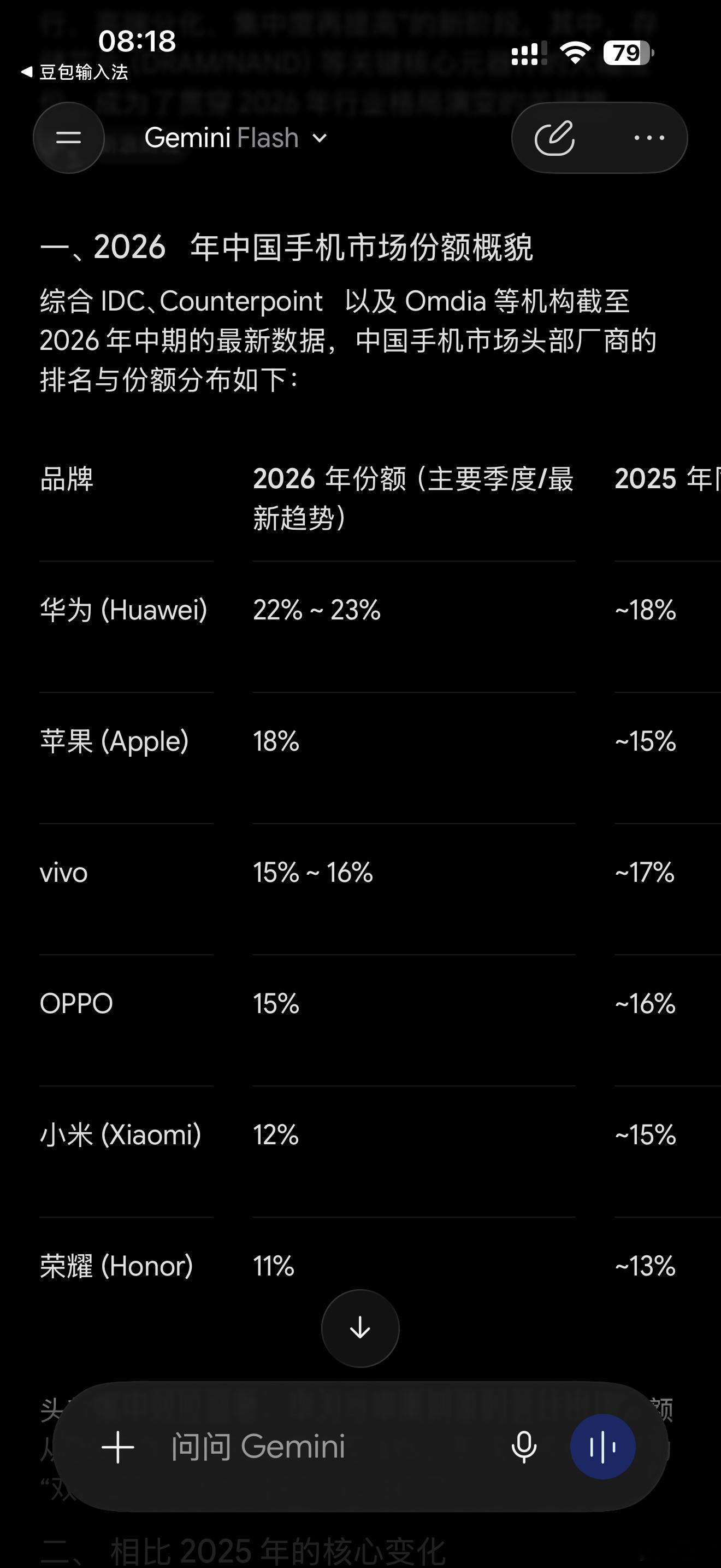 突然想起让 AI 拉一下今年的国内手机品牌的份额变化，和预计的差不多，越贵的份额