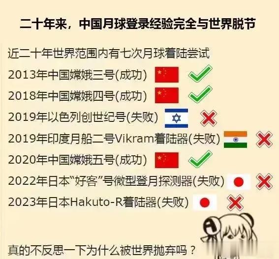 二十年来，中国月球登录经验完全与世界脱节，真的应该好好“反思反思”了[奸笑][看