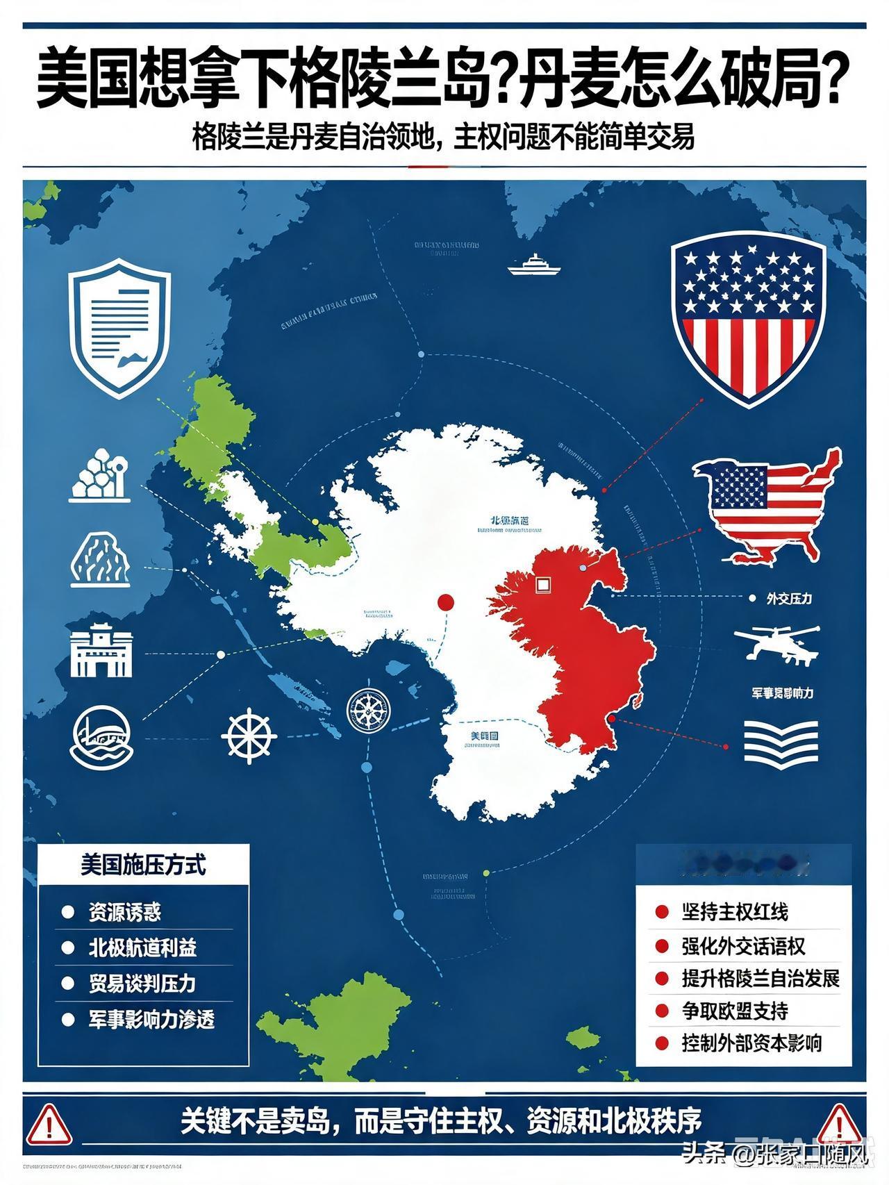 特朗普卸任前要做一件大事，那就2029年前控制格陵兰岛，这是特朗普说的时间表，正