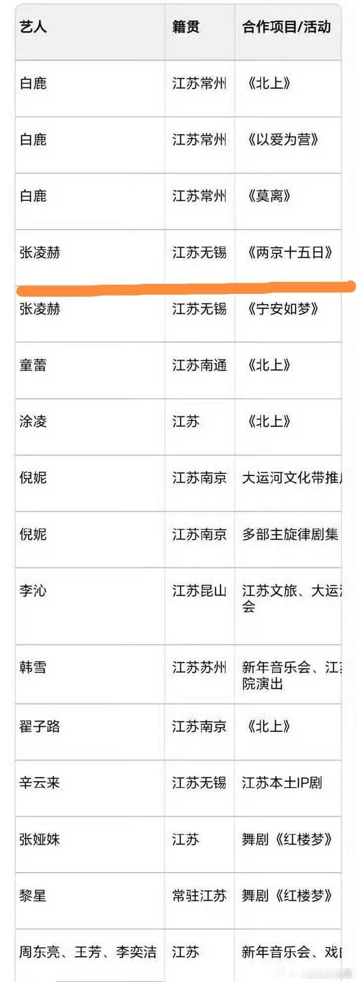 鹿粉为了表明江苏文投不是只投她们姐姐的剧，把两京十五日划给张凌赫了，成毅粉丝看了