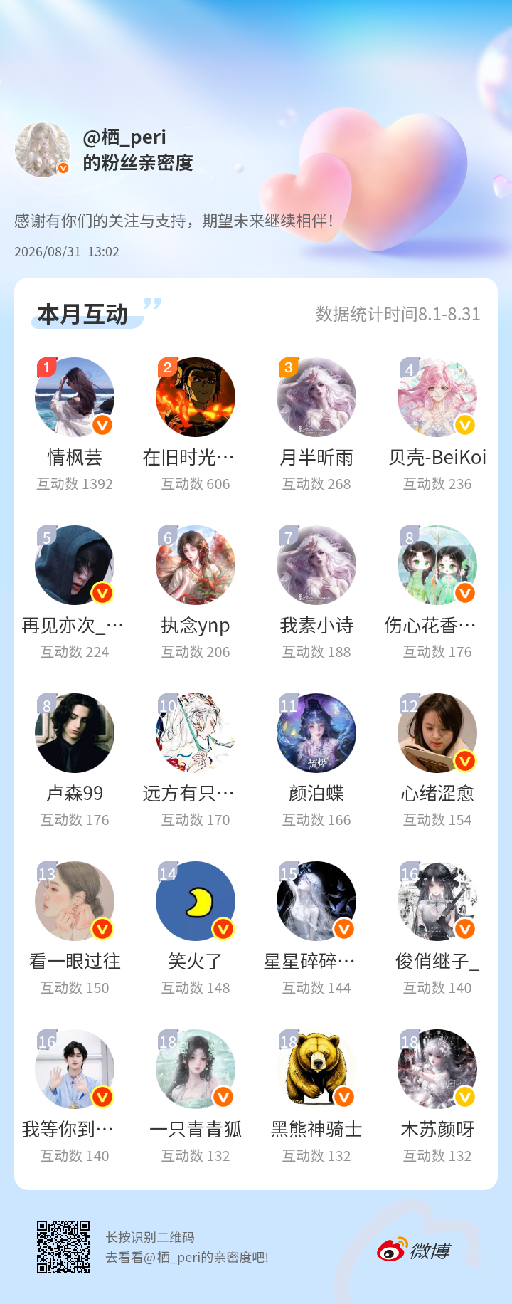 感谢有你们的陪伴与支持，期望未来继续相伴～网页链接微博亲密度粉丝亲密度