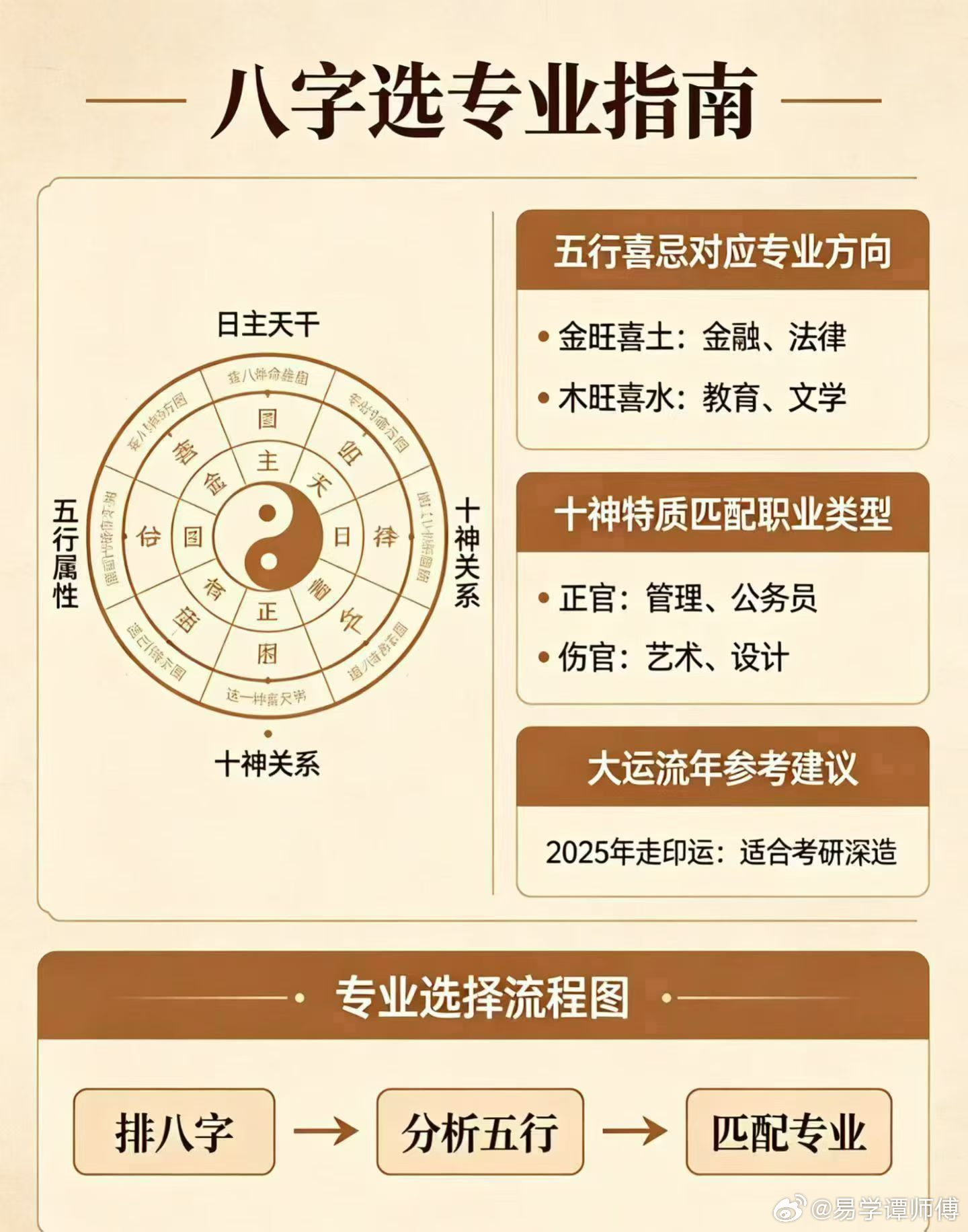 高考分数已出炉，志愿填报进入关键阶段。相同的分数，有人学业顺遂、事业一路高开，有
