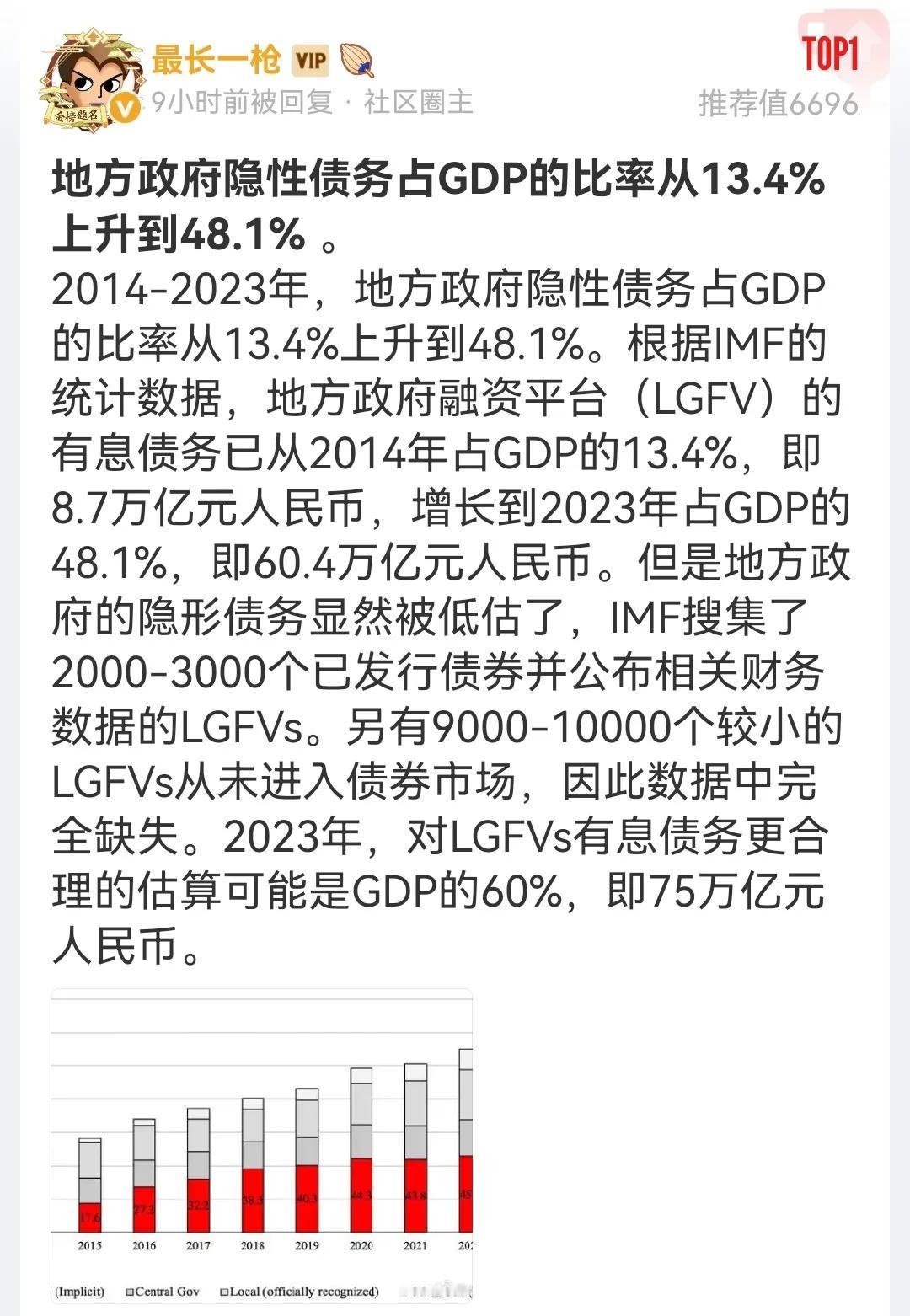 债务高不怕，怕就怕，还不起！还的起，就不怕！最怕的就是，还不起，还暴雷了！