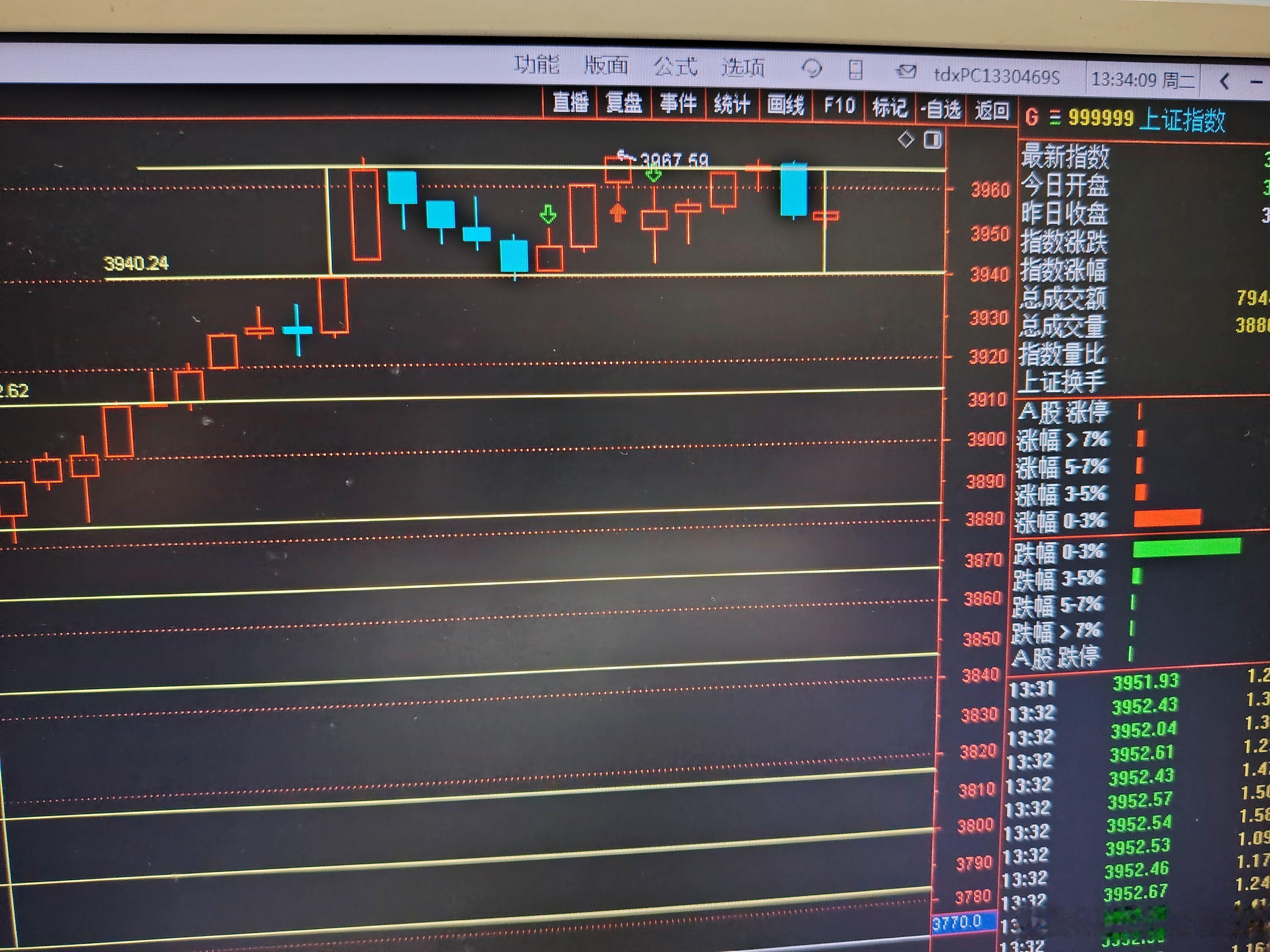 中午叫人的投票，很多人都投票二不相信他会上去了，结果他真的下来先，到底等一下能否