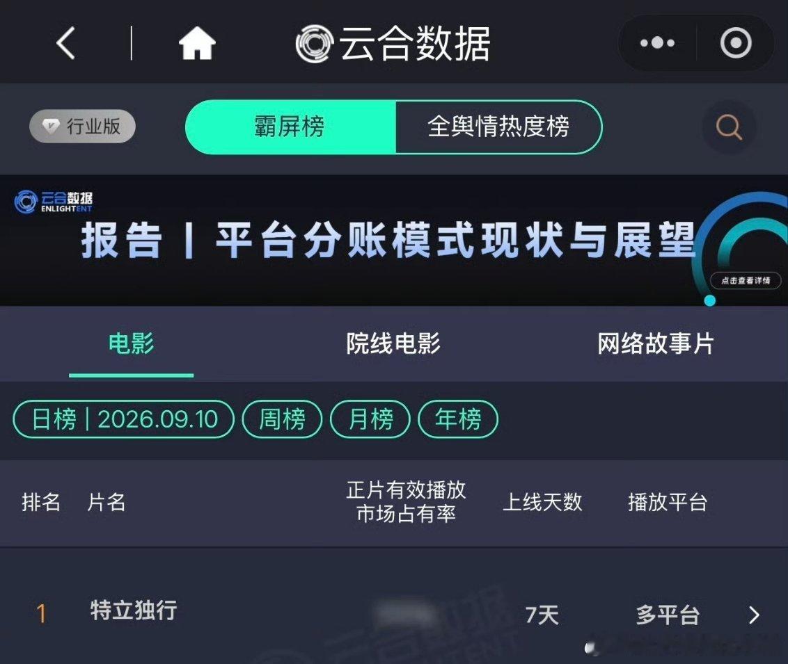 白敬亭特立独行上线流媒体后连续一周霸榜云合登顶[耶] ​​​