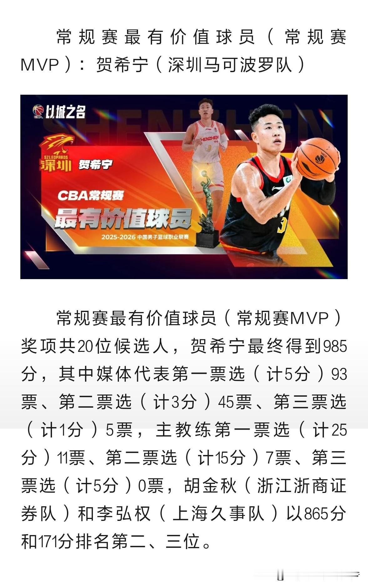 卢伟当选最佳教练员。4月26日，中篮联（北京）体育有限公司（以下简称“CBA公司