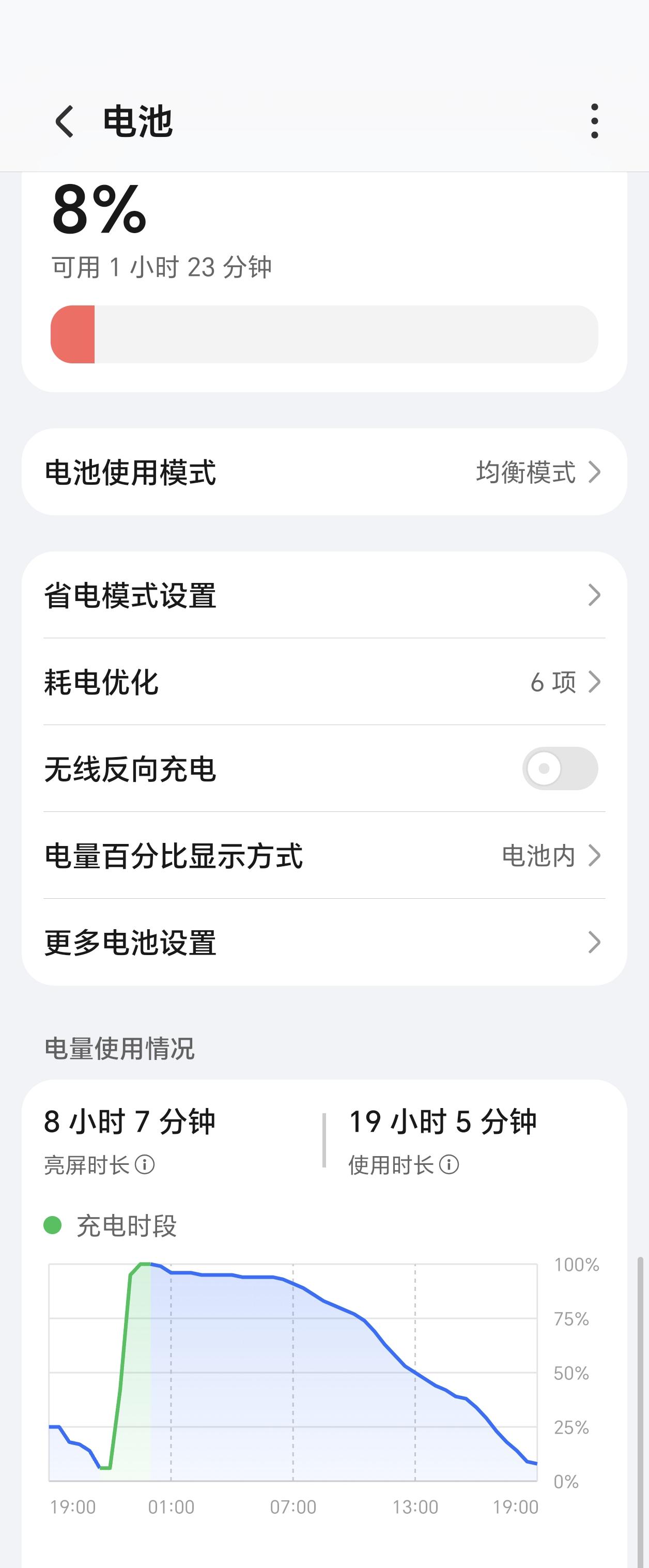 我不知道你们用着怎么样，反正我用着170版本的续航是真的不错，在这个炎热的季节，