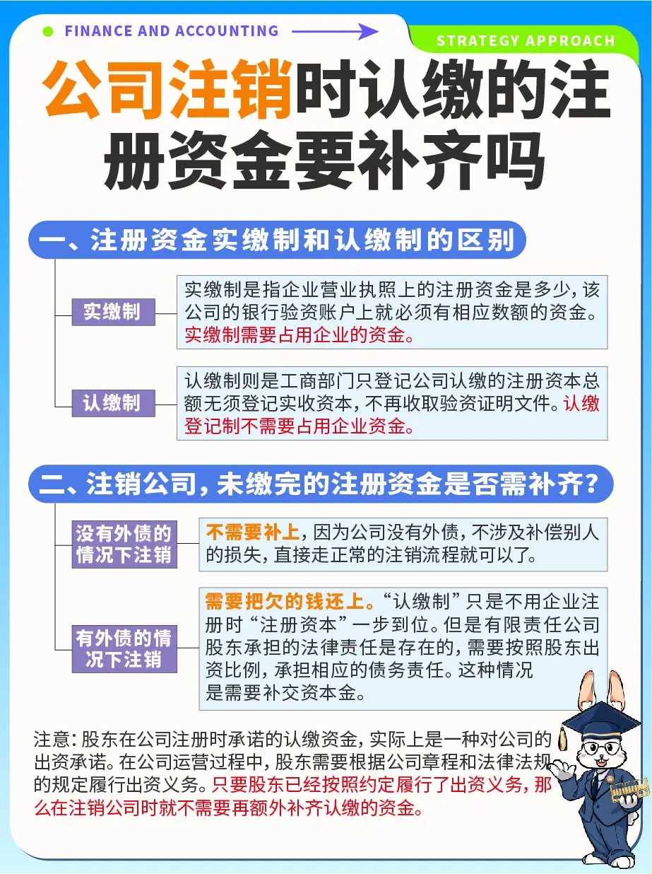 公司注销时认缴注册资金要补齐吗⁉️