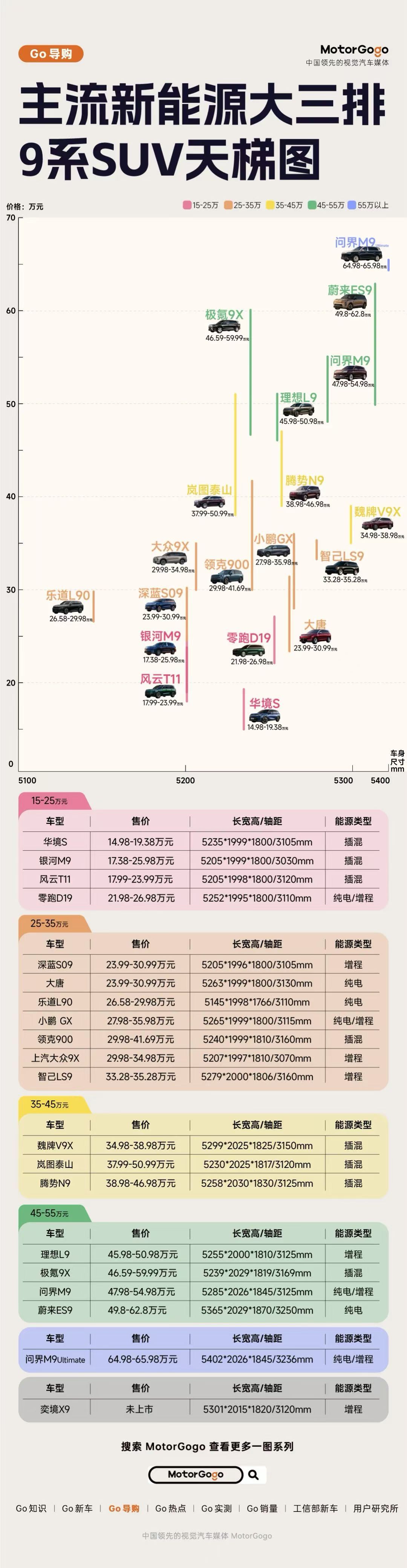 一张图看懂中国新能源9系这张图不错 