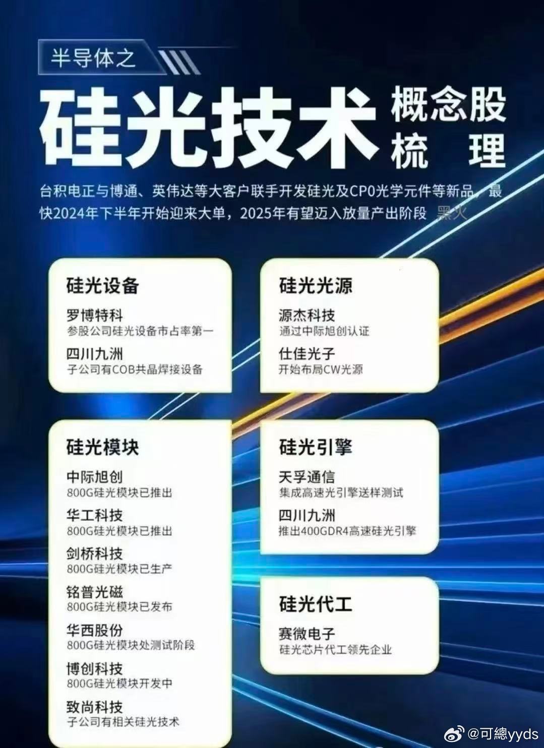 英伟达：投资20亿美元于Marvell，英伟达公司与Marvell公司将合作研发