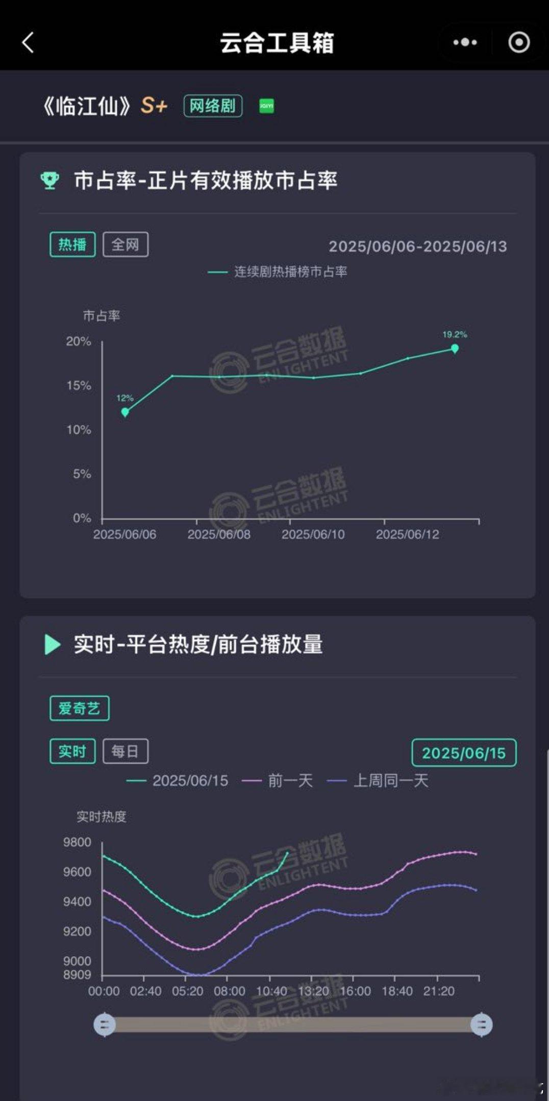 有的剧又悄悄龙抬头了 ​​​