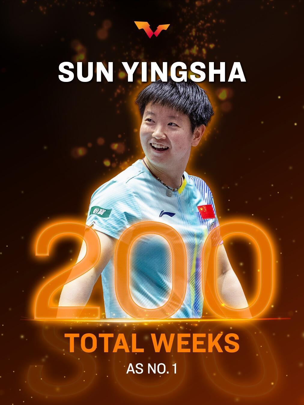 孙颖莎200周世界第一海报恭喜孙颖莎累计200周世排第一☝️ 同样恭喜累计200