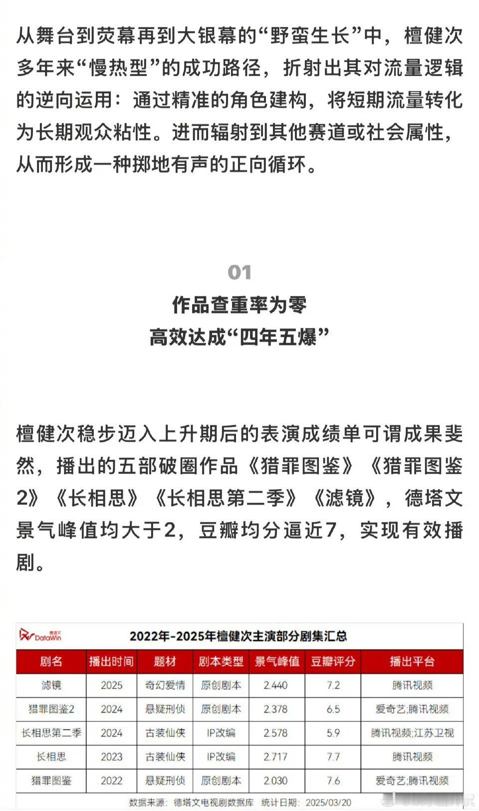 檀健次内娱六边形战士德塔文认证檀健次现四年五部爆剧，每一部作品都风格迥异，查重率