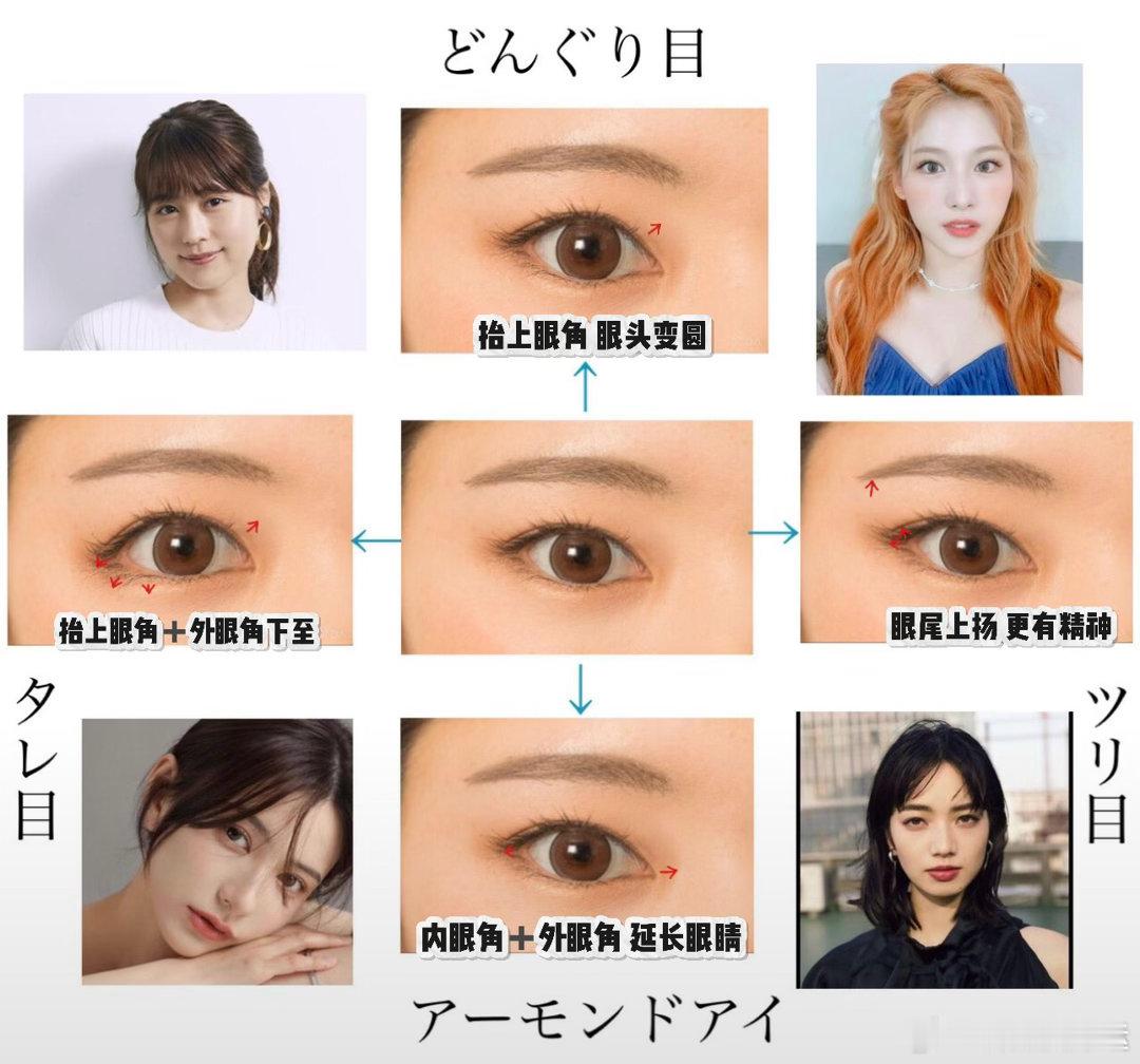 不同的眼型，手术方案都不太一样。不管是狐狸眼，小猫眼，狗狗眼，小鹿眼，细长眼，长