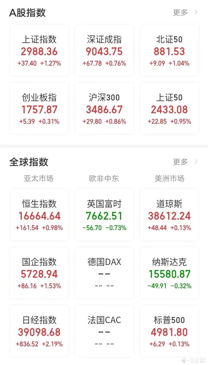 【今日看盘】YYDS是网络语言，翻译过来就是”永远的神“。现在，YYDS又成了一