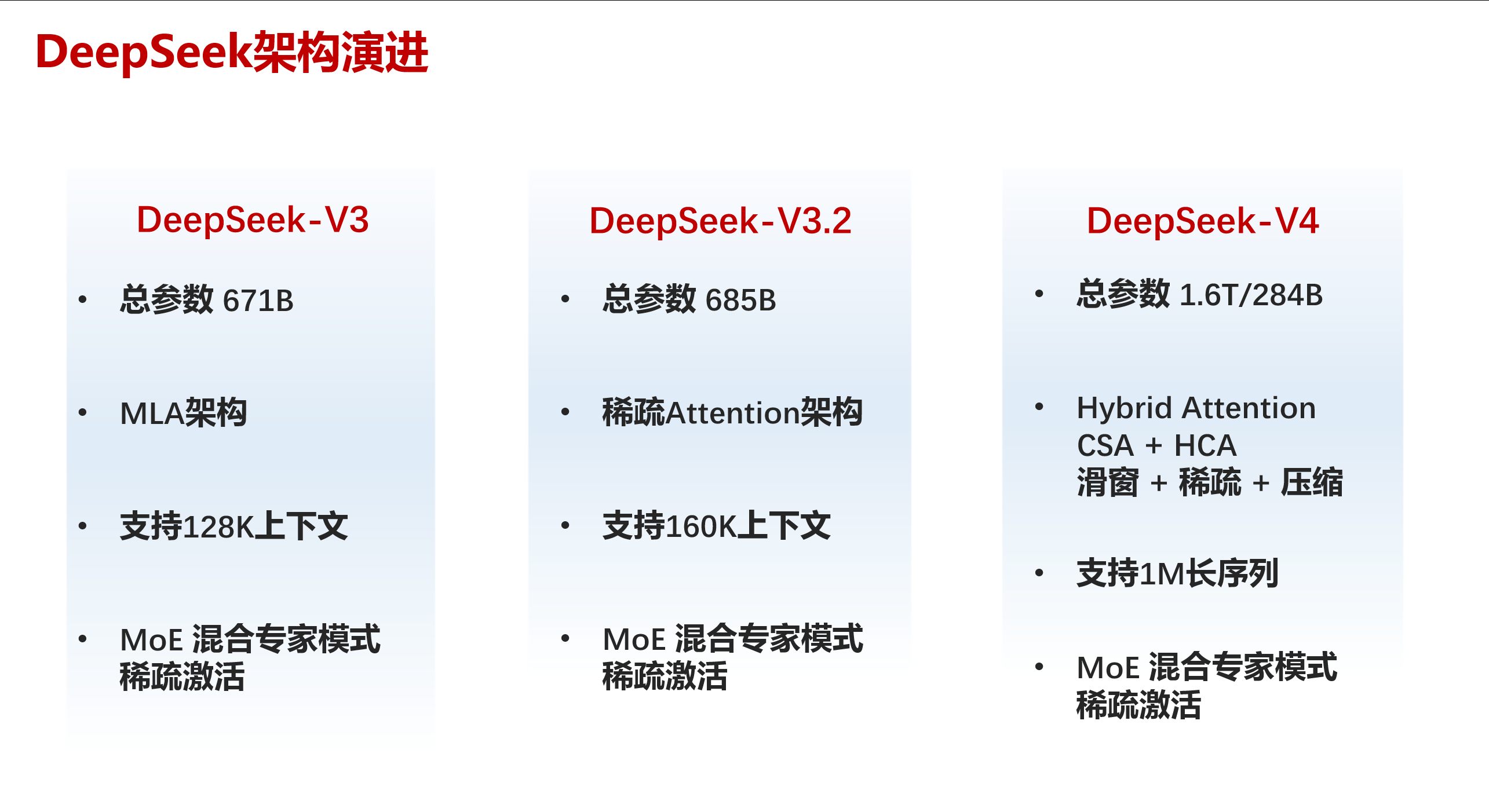 DeepSeek-V4昇腾Day 0首发：基于CANN的高性能推理优化实践报告P