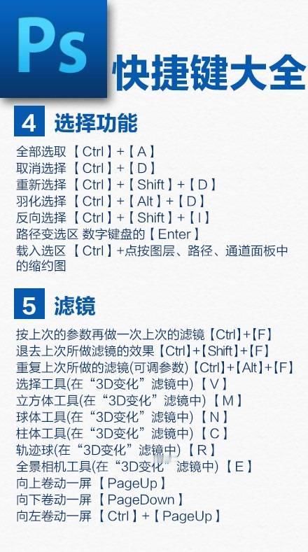 PS实用功能大全，技多不压身！赶紧get吧~ 