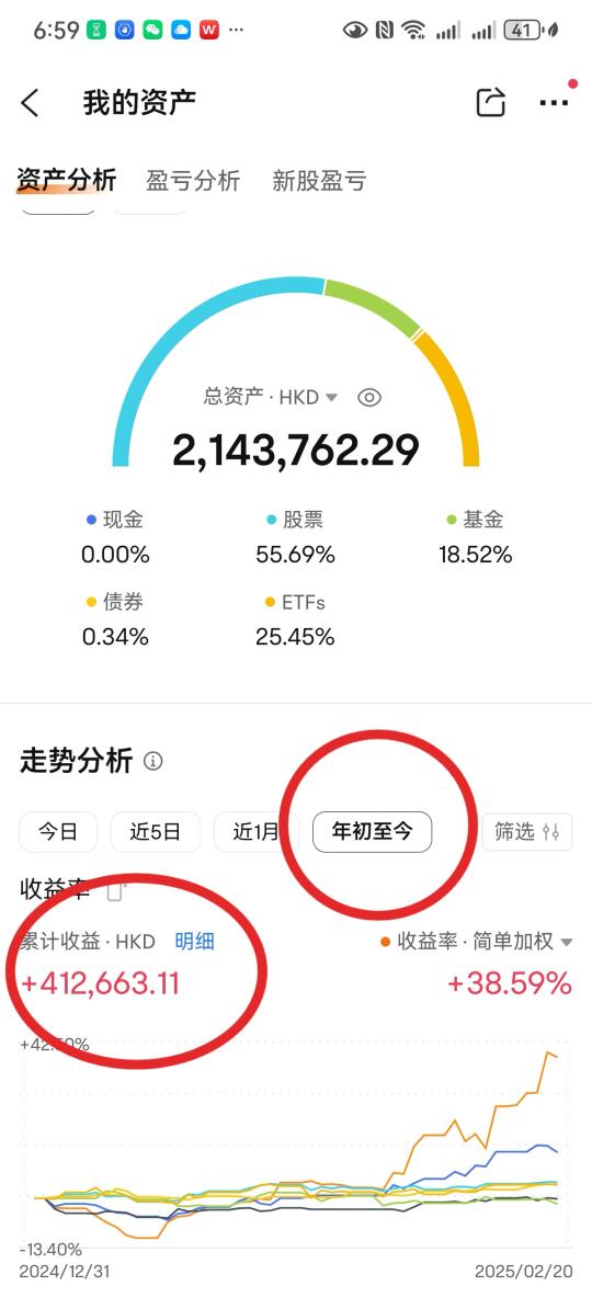 某图账户收益+41万，聊聊我的操作