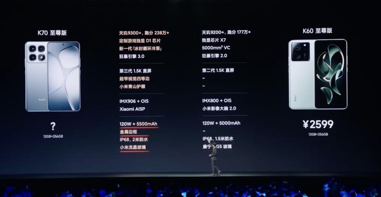 红米K70至尊版，直接2599起。
天玑9300+芯片，性能确实强。这次质感提升