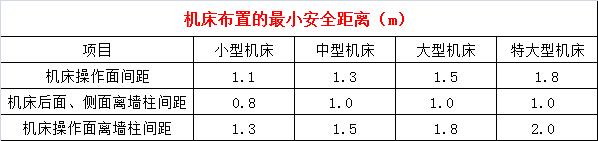 中级注册安全工程师《安全生产技术基础》考试，以下这个知识点每年必考：
某公司购置