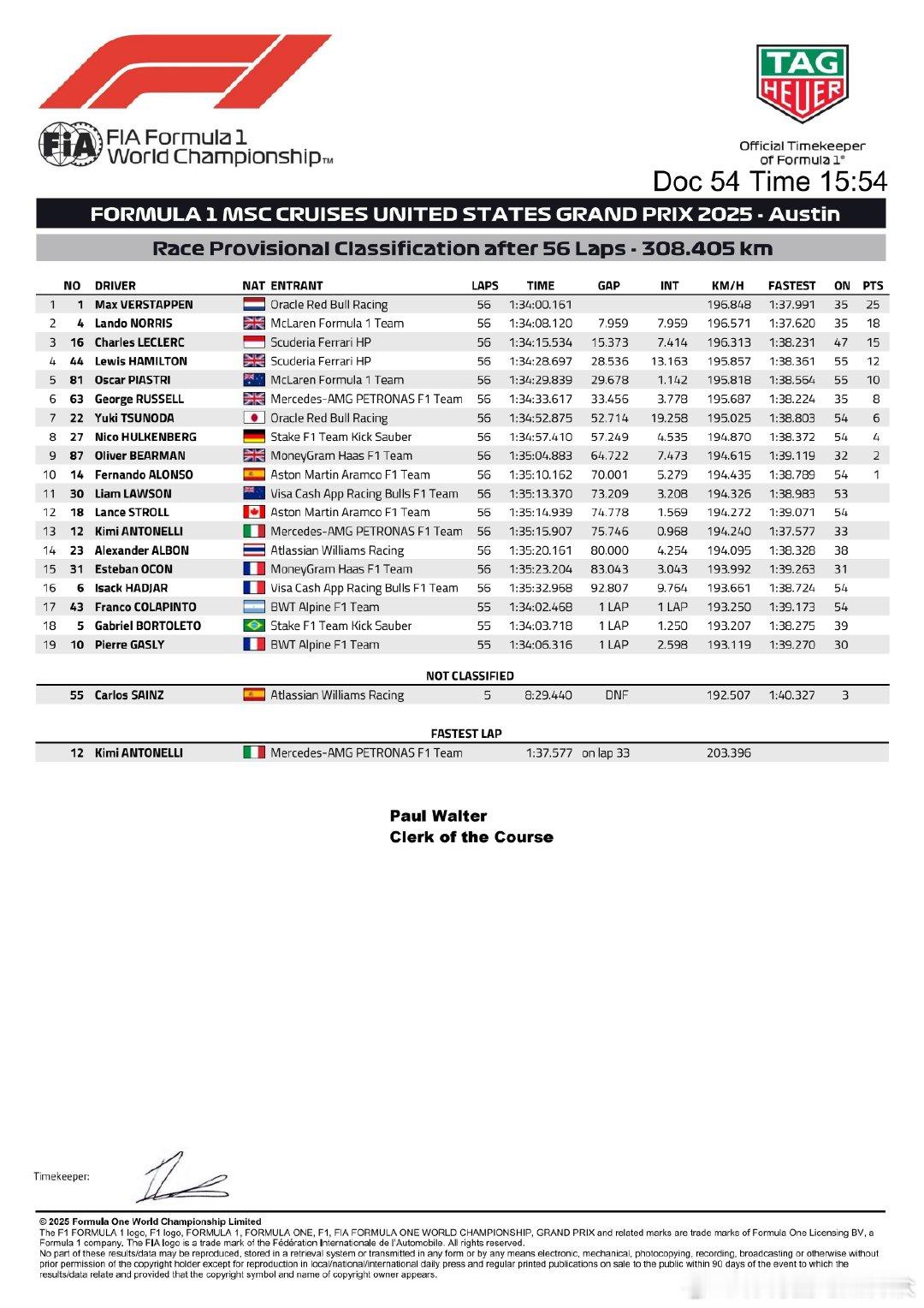 美国大奖赛周日正赛成绩表⬇️F12025F1美国大奖赛 ​ cr：刘耀_FLy 