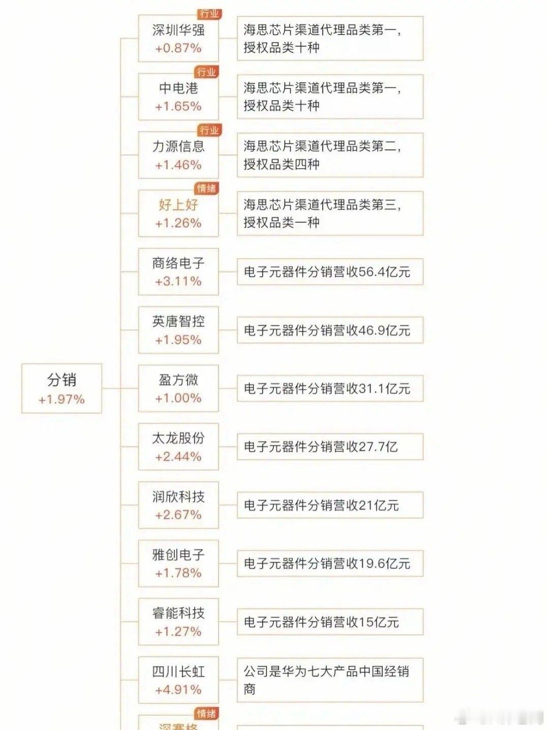 为什么先救万斯周末重磅发酵：华为昇腾超节点概念+华为鸿蒙概念+华为海思概念！ 