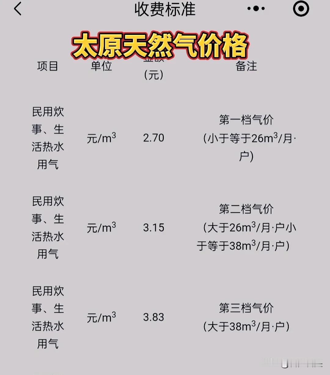 关于临汾天然气价格即将涨价的事情，特意去查了一下发现调整后的价格竟然高过北京和太