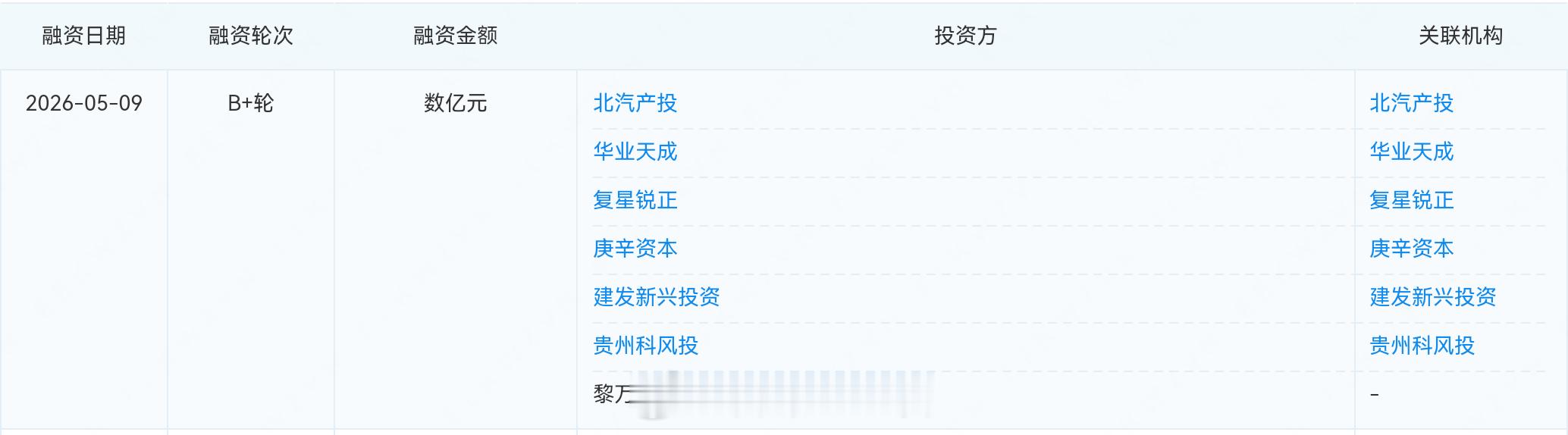 小雨智造宣布完成数亿元 B+ 轮融资。本轮融资由北汽产投、复星锐正和建发新兴三家