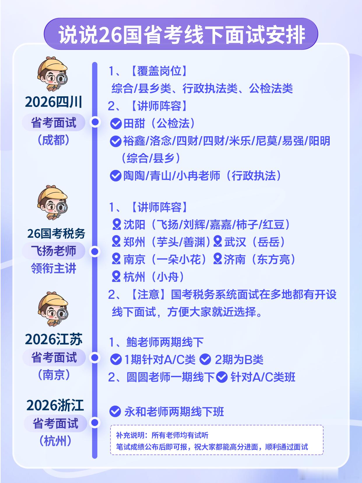 花生老师和大家说一说今年国省考的线下面试安排今天26北京市考下发了笔试成绩，26