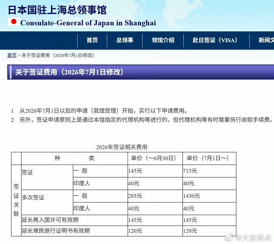 中印两国赴日的签证费用不一样，这是明晃晃的歧视。按说印度人签证便宜不是坏事，印度