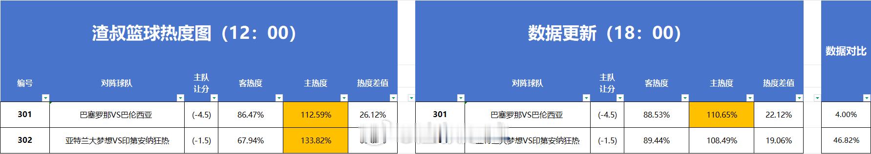 篮球热度图更新 