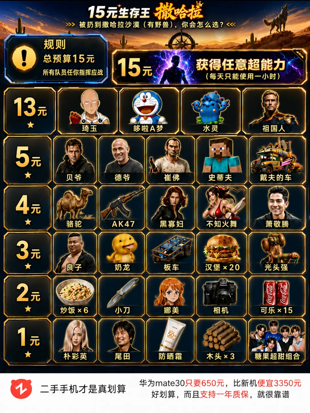 如果给你15元，你会怎么选？